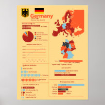 Alemanha Infographic Poster