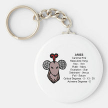 Aries Chaveiro