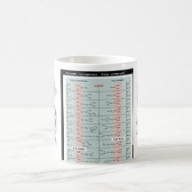Caneca dos ácidos aminados