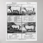Carne, vitela, carne de porco, e cortes da carne d pôsteres