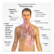 Carta dos sintomas da pneumonia foto artes