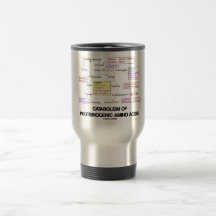 Catabolismo de ácidos aminados de Proteinogenic Caneca
