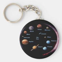 Chaveiro dos planetas do sistema solar