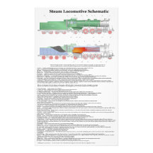 Componentes típicos em um diagrama da locomotiva d foto arte