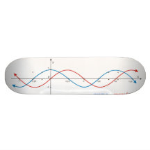 cos curva o pecado da matemática do diagrama sinus skate