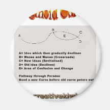 Curva Sigmoid Imãs