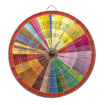 Dartboard da carta do aroma do vinho