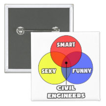 Diagrama de Venn. Engenheiros civiles Boton