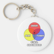 Diagrama de Venn. Engenheiros civiles Chaveiro