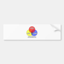 Diagrama de Venn. Topógrafos Adesivo