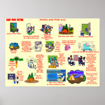 Do "poster INFERIOR NEVOENTO da disposição da foto