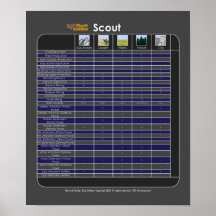 Escuteiro e poster da carta do modificador do terr