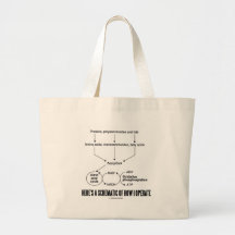 Está aqui um diagrama esquemático de como eu me op bolsa de lona