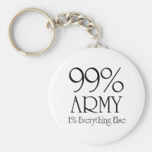 Exército de 99% chaveiros