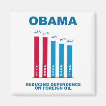 Gráfico da independência do óleo de Obama Ima