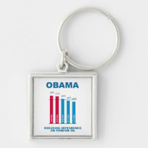 Gráfico da independência do óleo de Obama Chaveiros