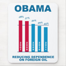 Gráfico da independência do óleo de Obama Mousepads