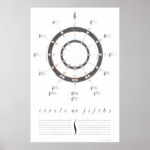 Grande círculo do poster dos quintos