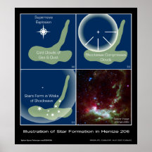 Ilustração da formação de estrela em Henize 206 Posters