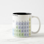 Ilustração exata da tabela periódica caneca