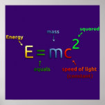 Impressão do poster da equivalência de energia mac