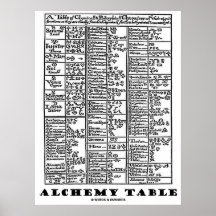 Mesa da alquimia impressão