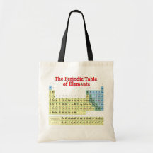 Mesa de elementos periódica bolsas