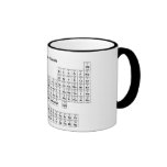 Mesa de elementos periódica caneca