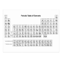 Mesa de elementos periódica cartões postais