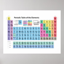 Mesa de elementos periódica posteres