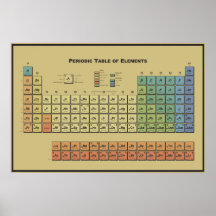 Mesa de elementos periódica posters