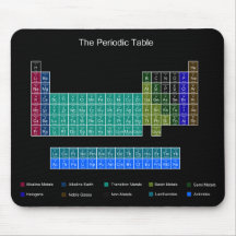 Mesa periódica à moda - azul & preto mousepads
