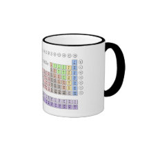 Mesa periódica (caneca)