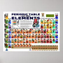 Mesa periódica dos elementos (tamanho mais grande) poster