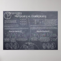 "Multiplexando contra poster de Charlieplexing"