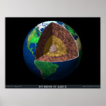O interior da terra impressão