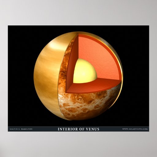 O interior de Venus Posters