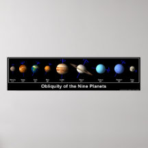 Obliquidade dos nove planetas poster