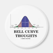 Pensamentos da curva de Bell (atitude das estatíst Imã De Geladeira