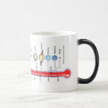 Planetas da NASA Caneca