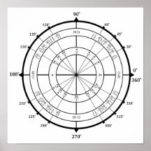 Poster do círculo de unidade do geek da matemática