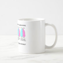 Qual seu país se assemelha pròxima? caneca