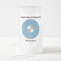 Relações do poder na física (carta da roda) caneca