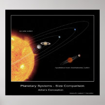 Sistemas planetários - comparação do tamanho posters