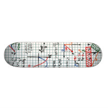 Skate dos números de fórmulas da matemática