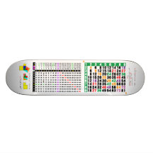 uma mesa de multiplicação para a matemática skate
