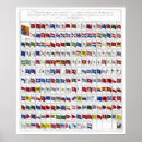 Pesquisar por bandeira marítima pôsteres Navio