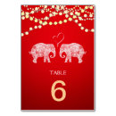 Pesquisar por elefante cartoes de mesa Número da mesa