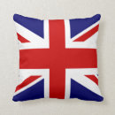 Pesquisar por britânico Inglês