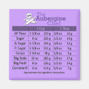 Pesquisar por ingrediente imas Cozimento